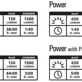 BATERIA PORTATIL LEZYNE INFINITE LIGHT POWER PACK