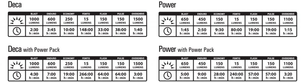 BATERIA PORTATIL LEZYNE INFINITE LIGHT POWER PACK